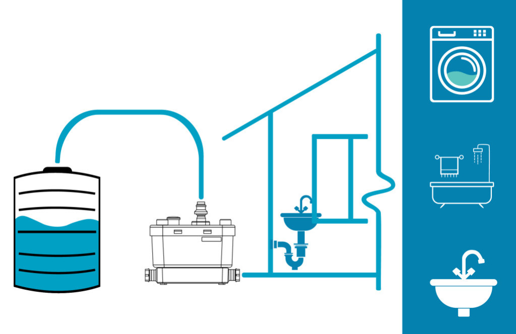 SFA Saniflo South Africa: The Future of Wastewater Management